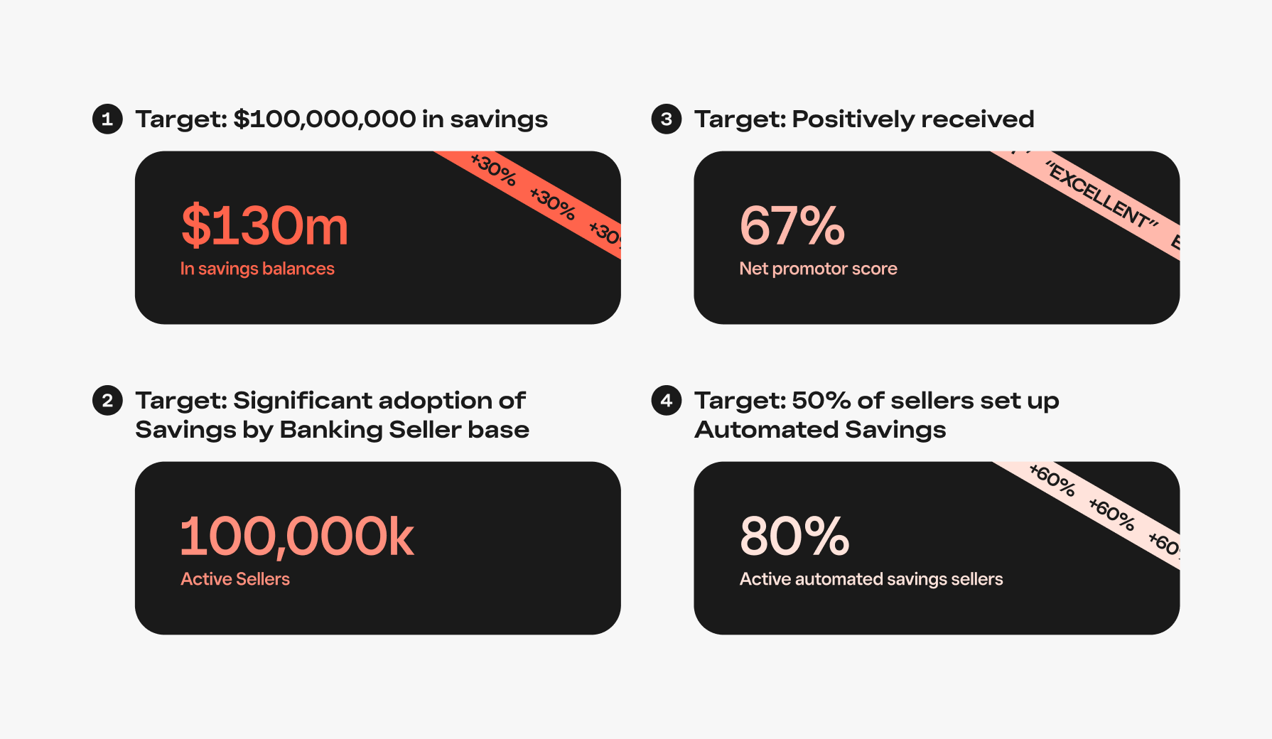 Square Savings — additional product views